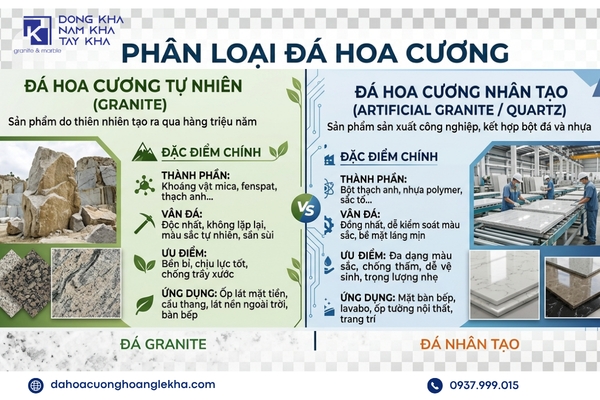 Đá Hoa Cương 2026: Phân Loại Tự Nhiên & Nhân Tạo, Bảng Giá Tổng Hợp & Quy Trình Thi Công Chuẩn