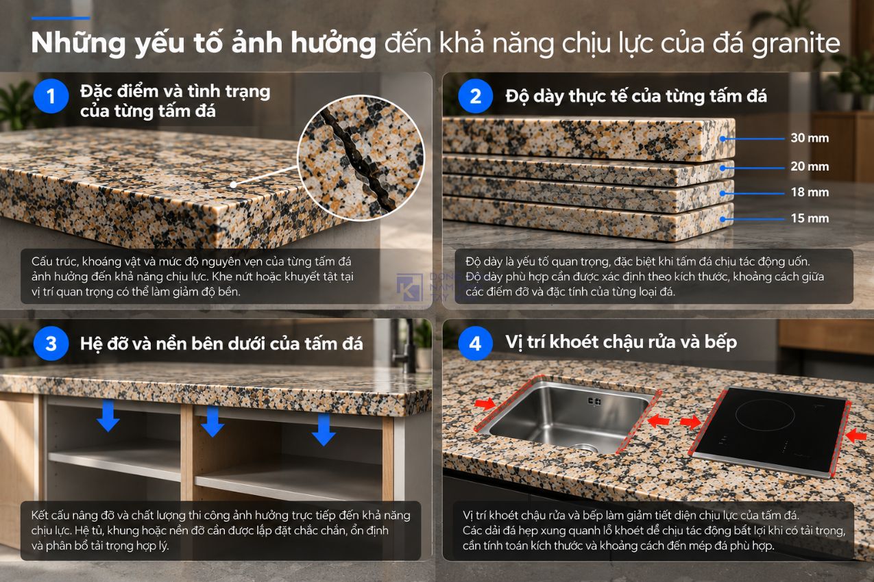 Những yếu tố ảnh hưởng đến khả năng chịu lực của đá granite